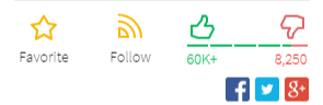 Rating
